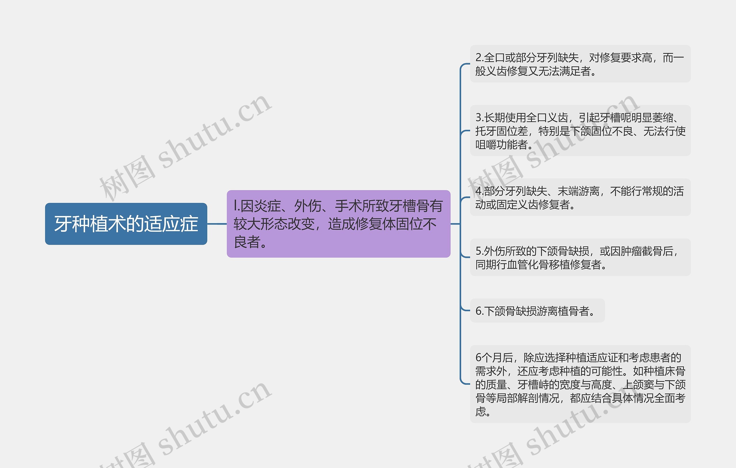 牙种植术的适应症