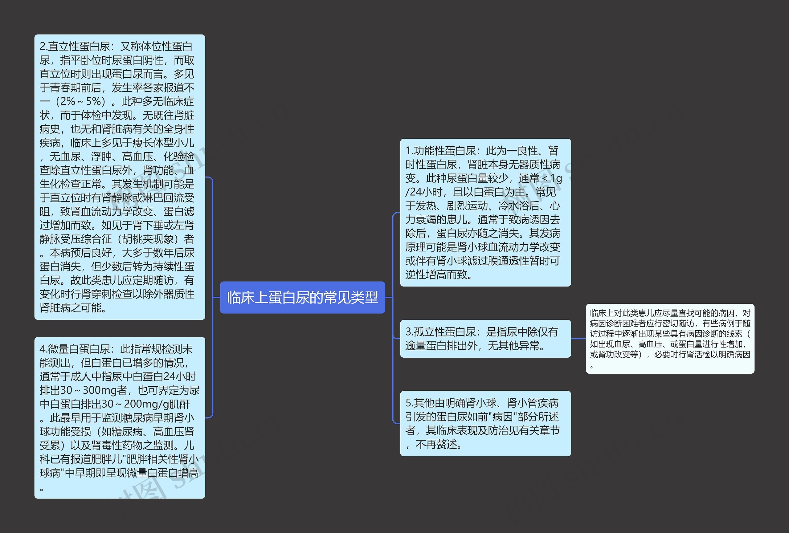 临床上蛋白尿的常见类型