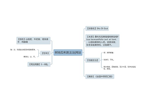 树地瓜来源|主治|用法