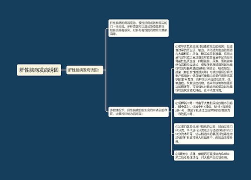 肝性脑病发病诱因