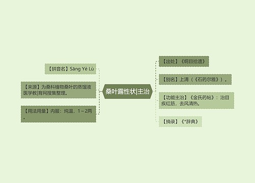 桑叶露性状|主治