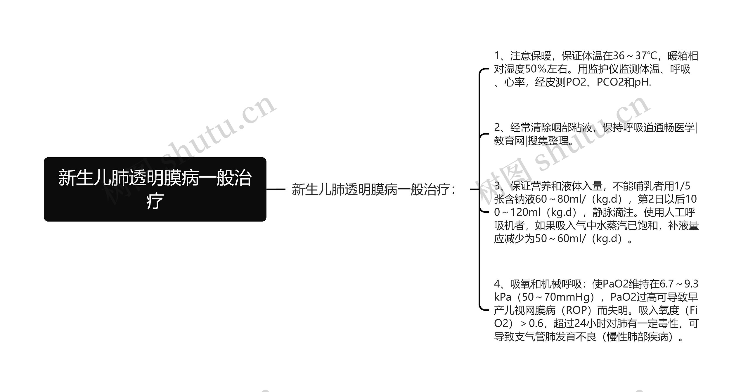 新生儿肺透明膜病一般治疗思维导图