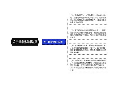 关于修复材料选择