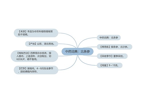 中药词典：北条参