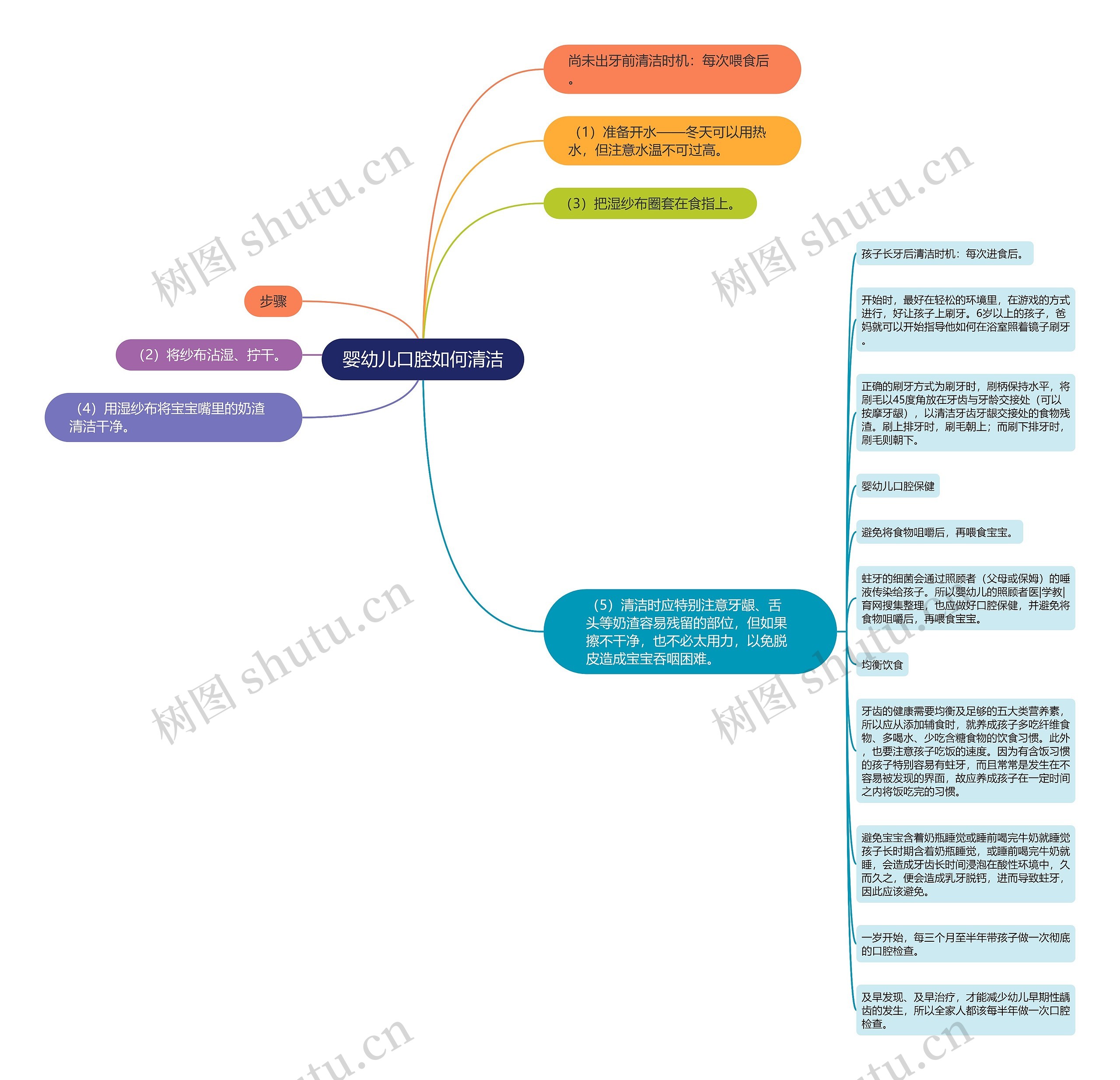 婴幼儿口腔如何清洁 婴幼儿口腔如何清洁