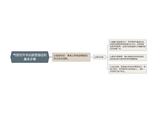 气管切开术后拔管指征和基本步骤