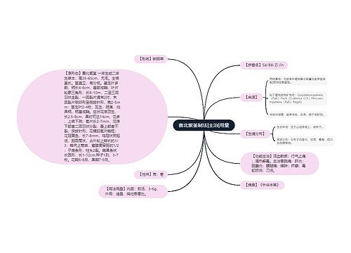 赛北紫堇制法|主治|用量