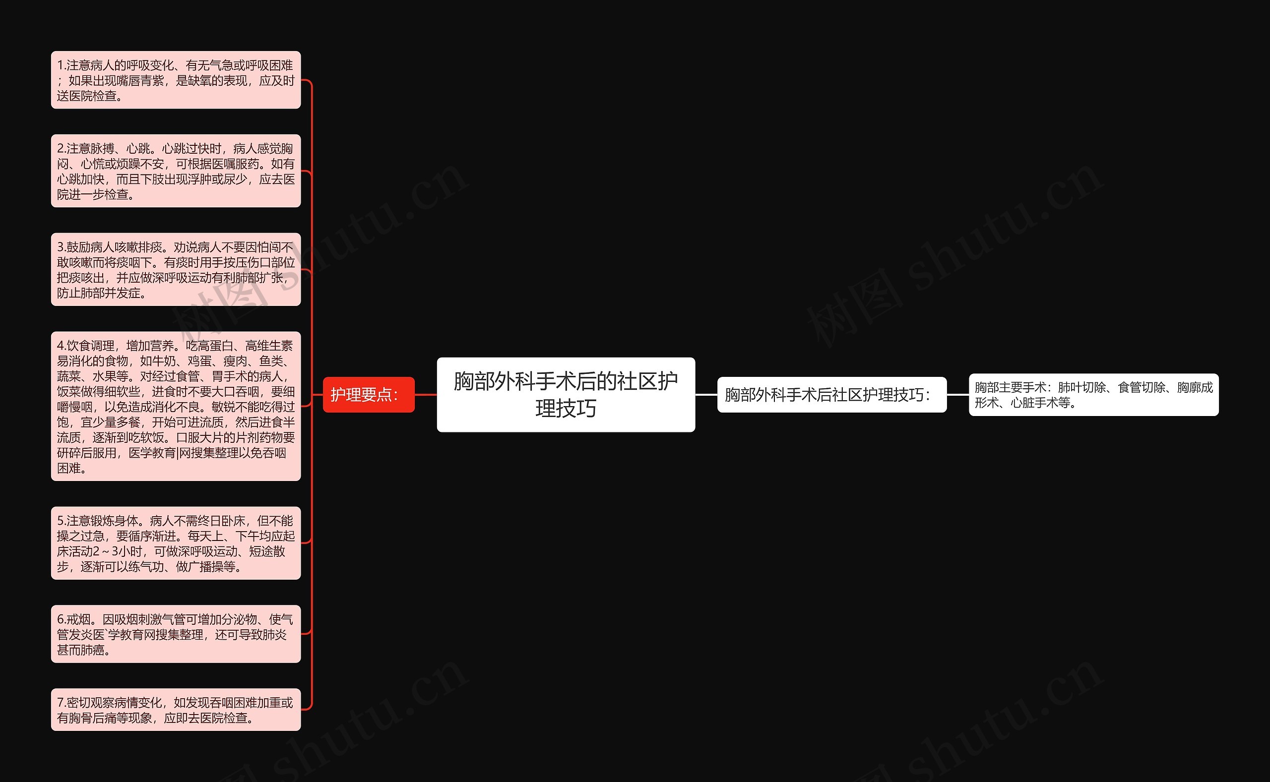 胸部外科手术后的社区护理技巧