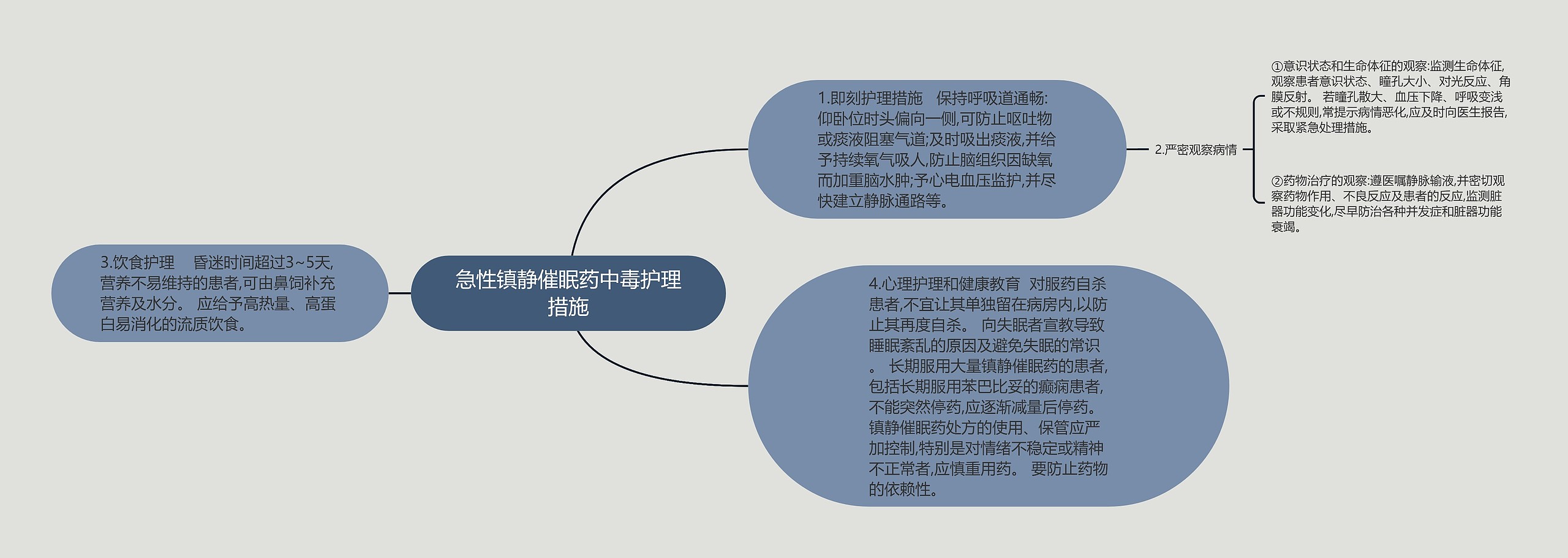 急性镇静催眠药中毒护理措施