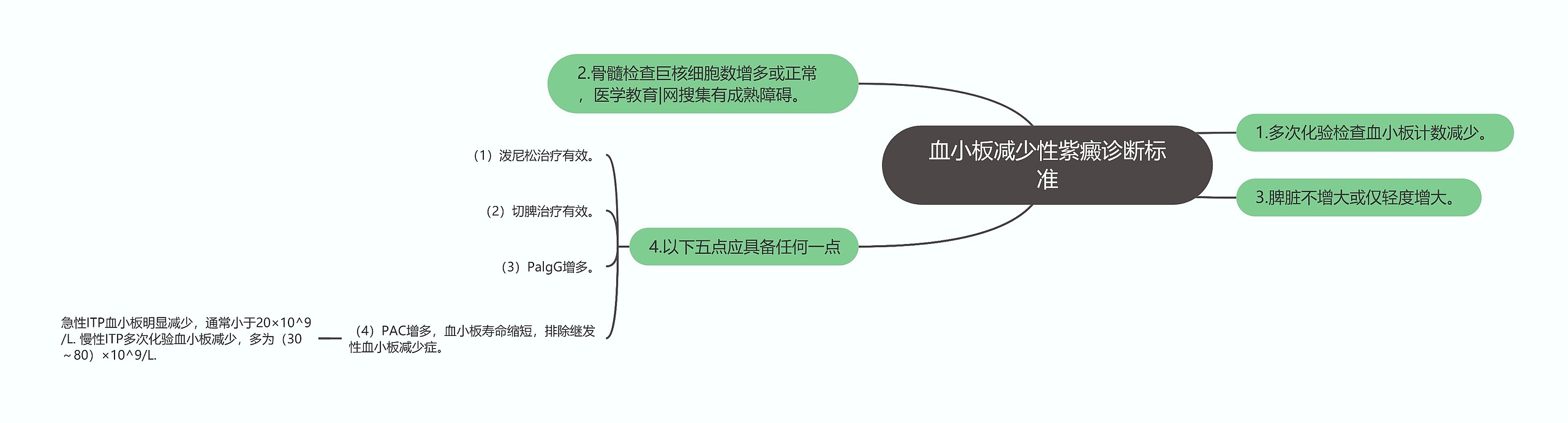 血小板减少性紫癜诊断标准