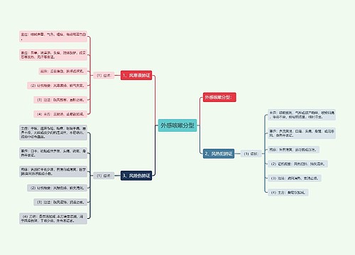 外感咳嗽分型