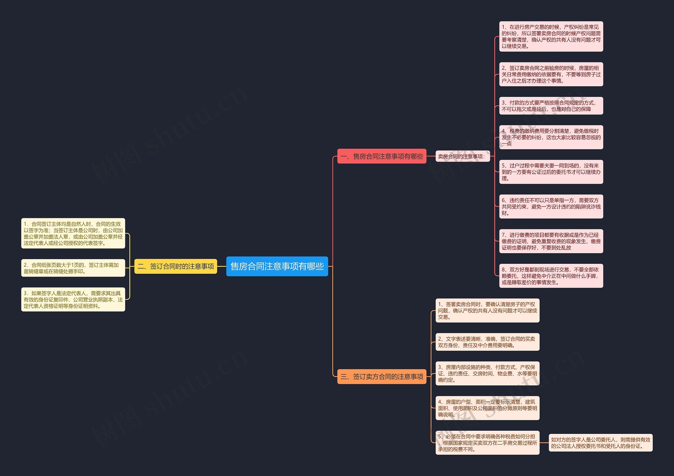 售房合同注意事项有哪些思维导图