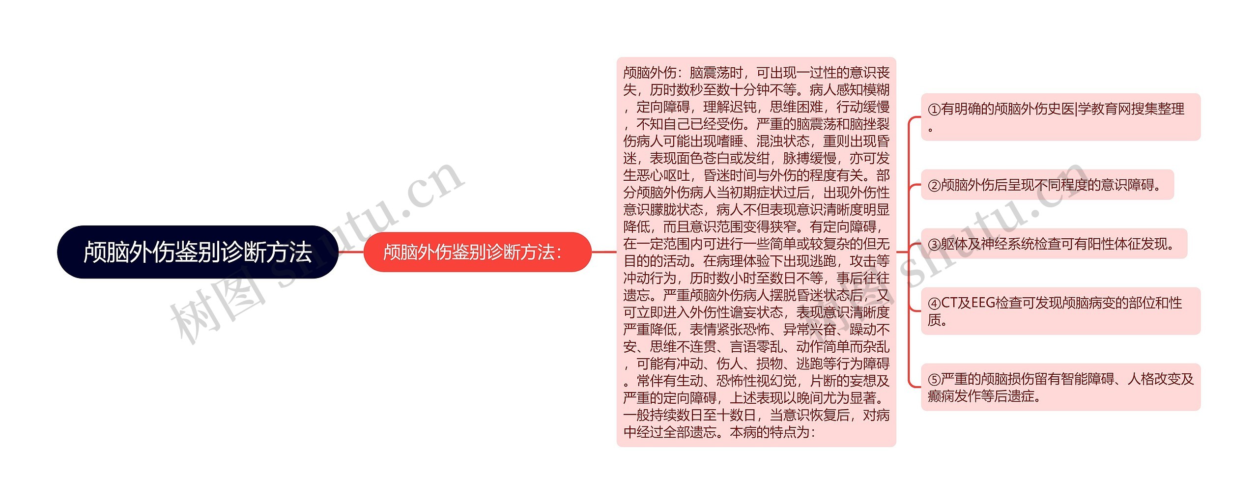 颅脑外伤鉴别诊断方法