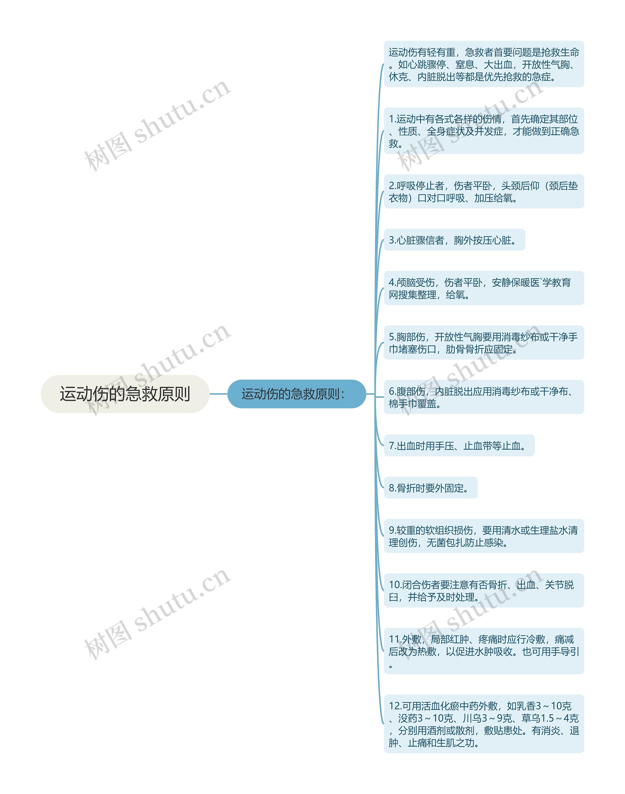 运动伤的急救原则 运动伤的急救原则