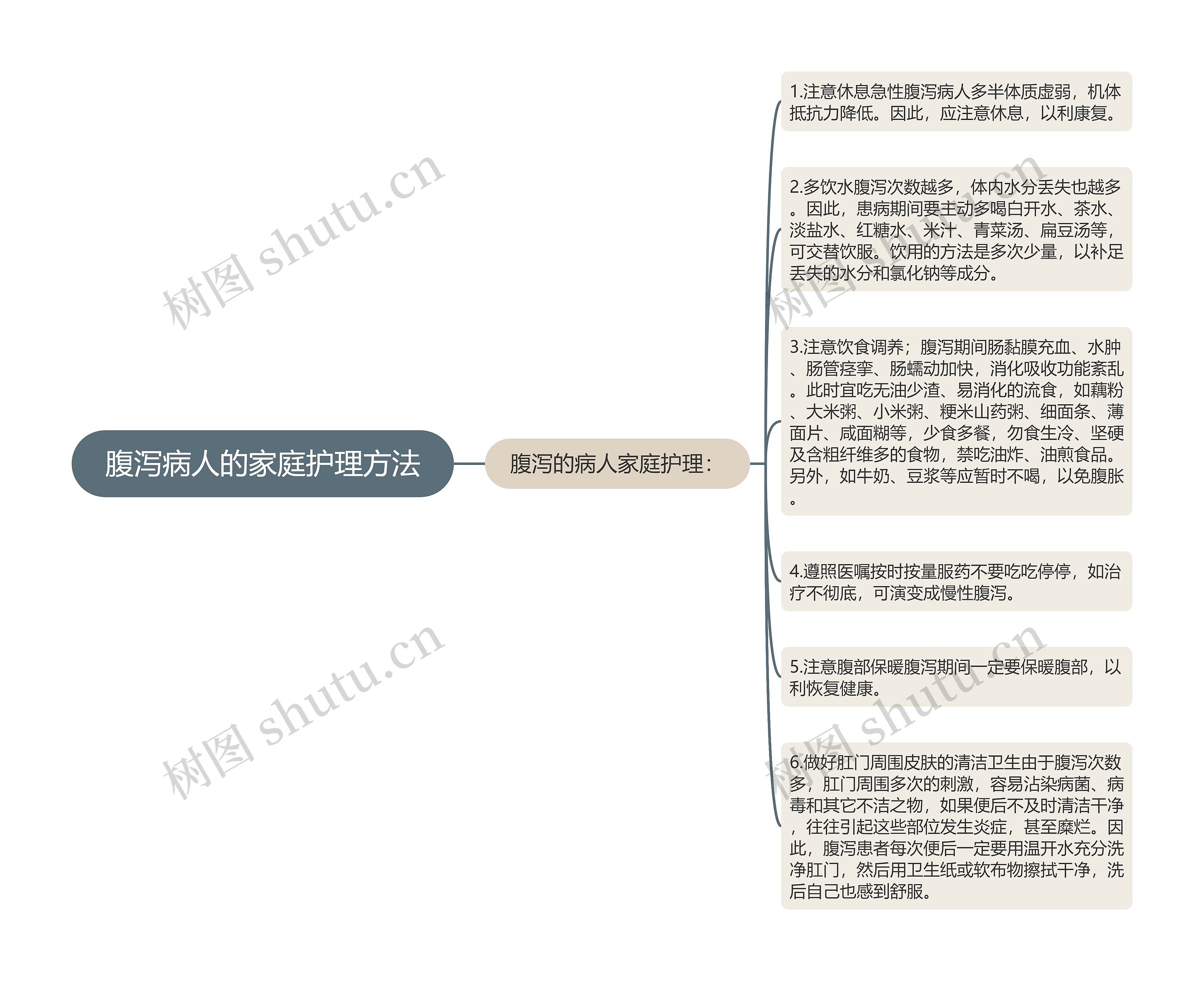 腹泻病人的家庭护理方法