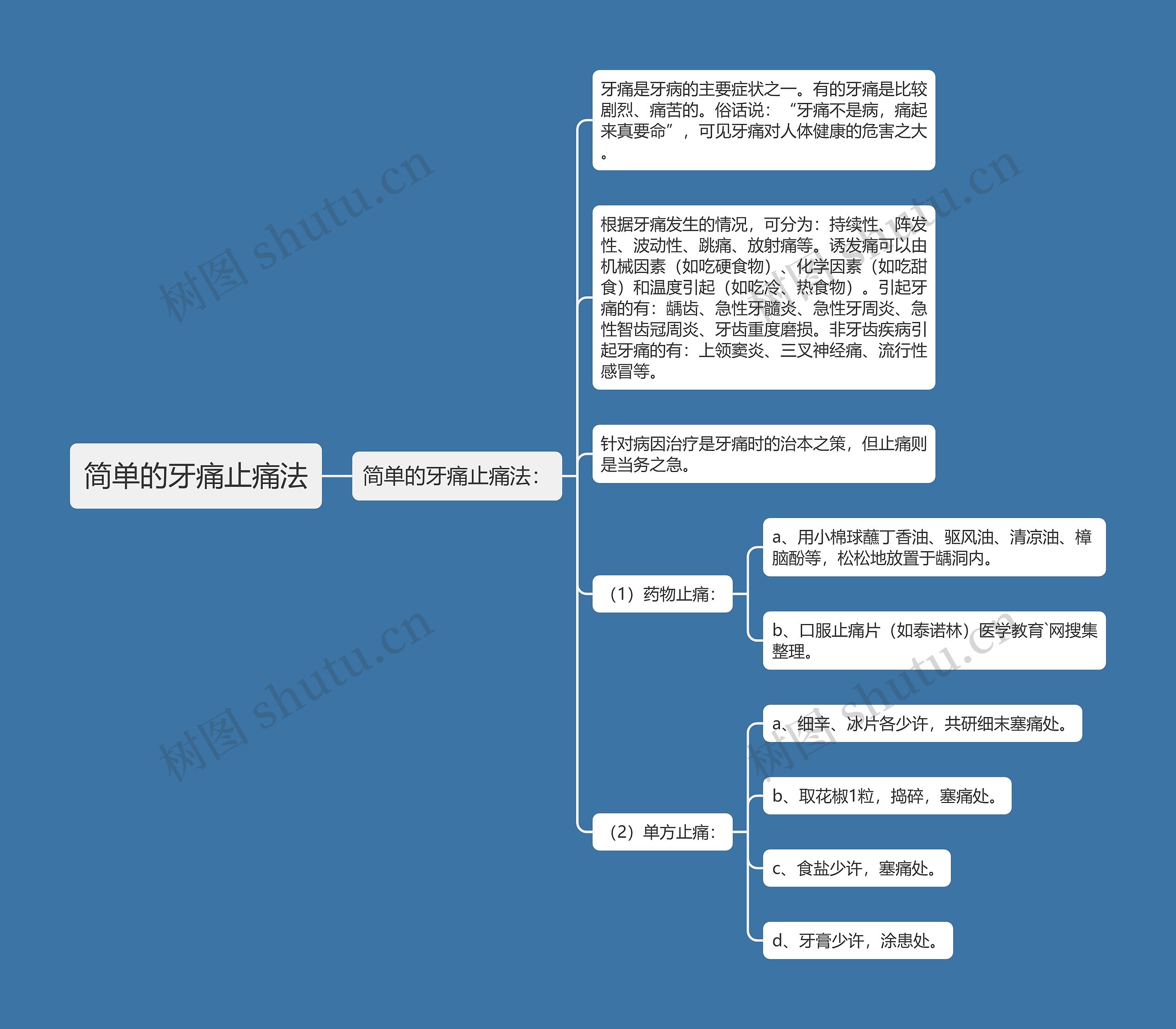 简单的牙痛止痛法思维导图