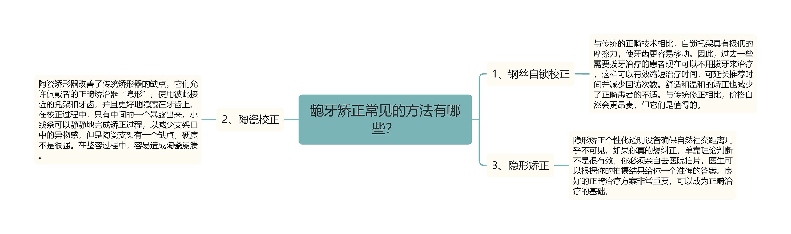 龅牙矫正常见的方法有哪些？