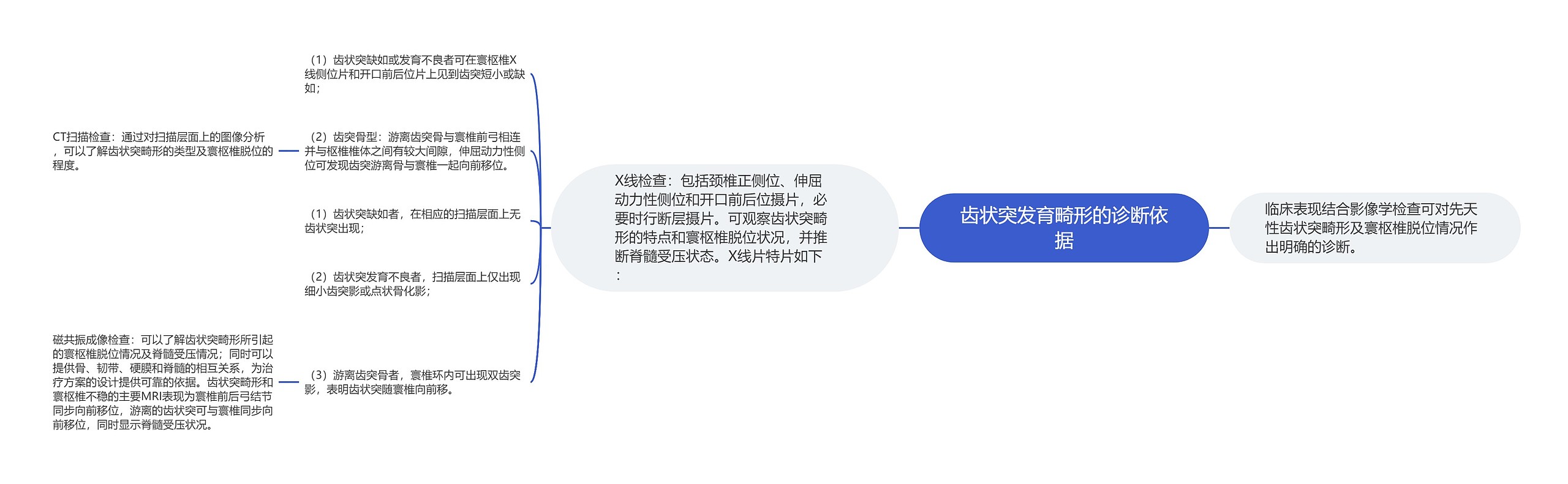 齿状突发育畸形的诊断依据 齿状突发育畸形的诊断依据