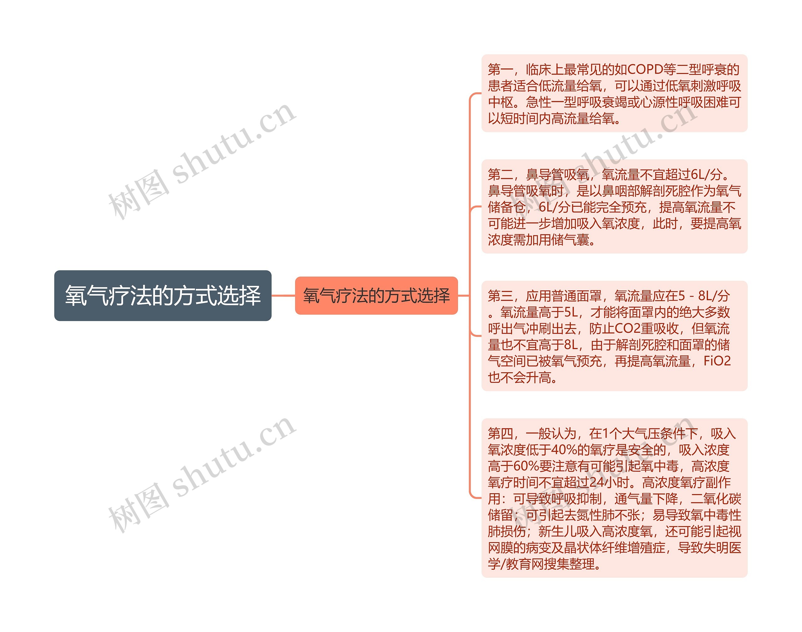 氧气疗法的方式选择