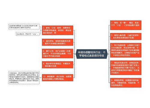 中消协提醒相关行业：不平等格式条款得尽早改