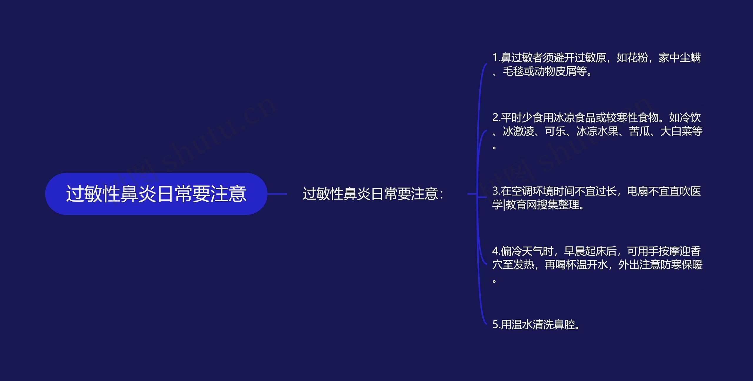 过敏性鼻炎日常要注意思维导图