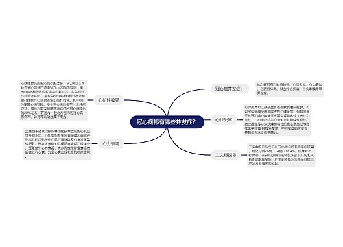 冠心病都有哪些并发症？