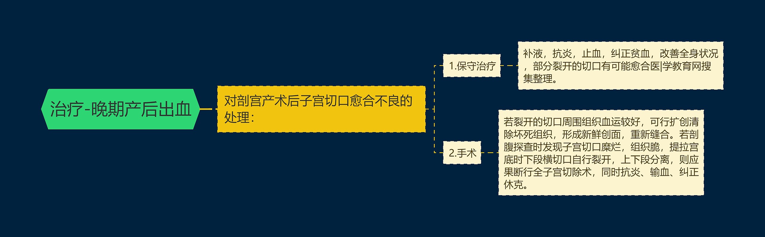 治疗-晚期产后出血