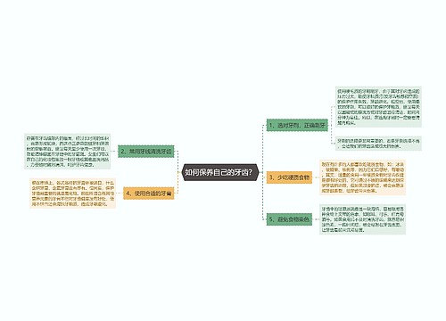 如何保养自己的牙齿？