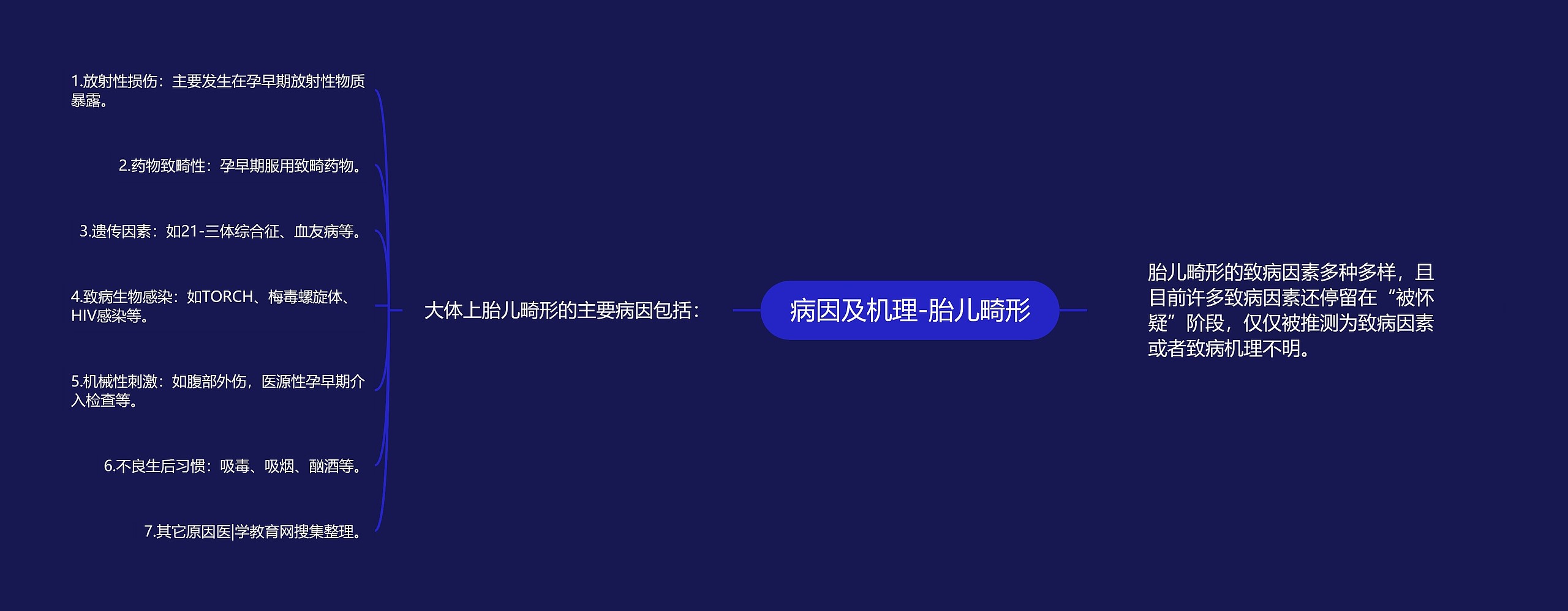 病因及机理-胎儿畸形 病因及机理-胎儿畸形