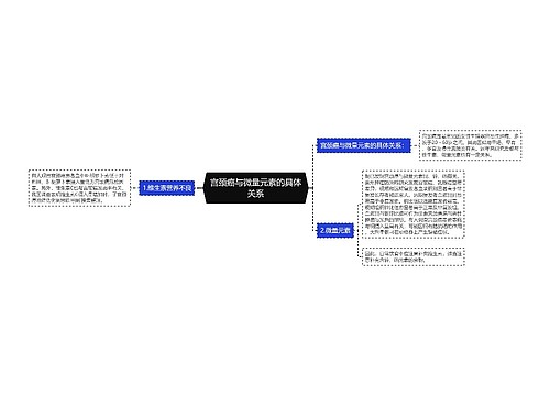 宫颈癌与微量元素的具体关系