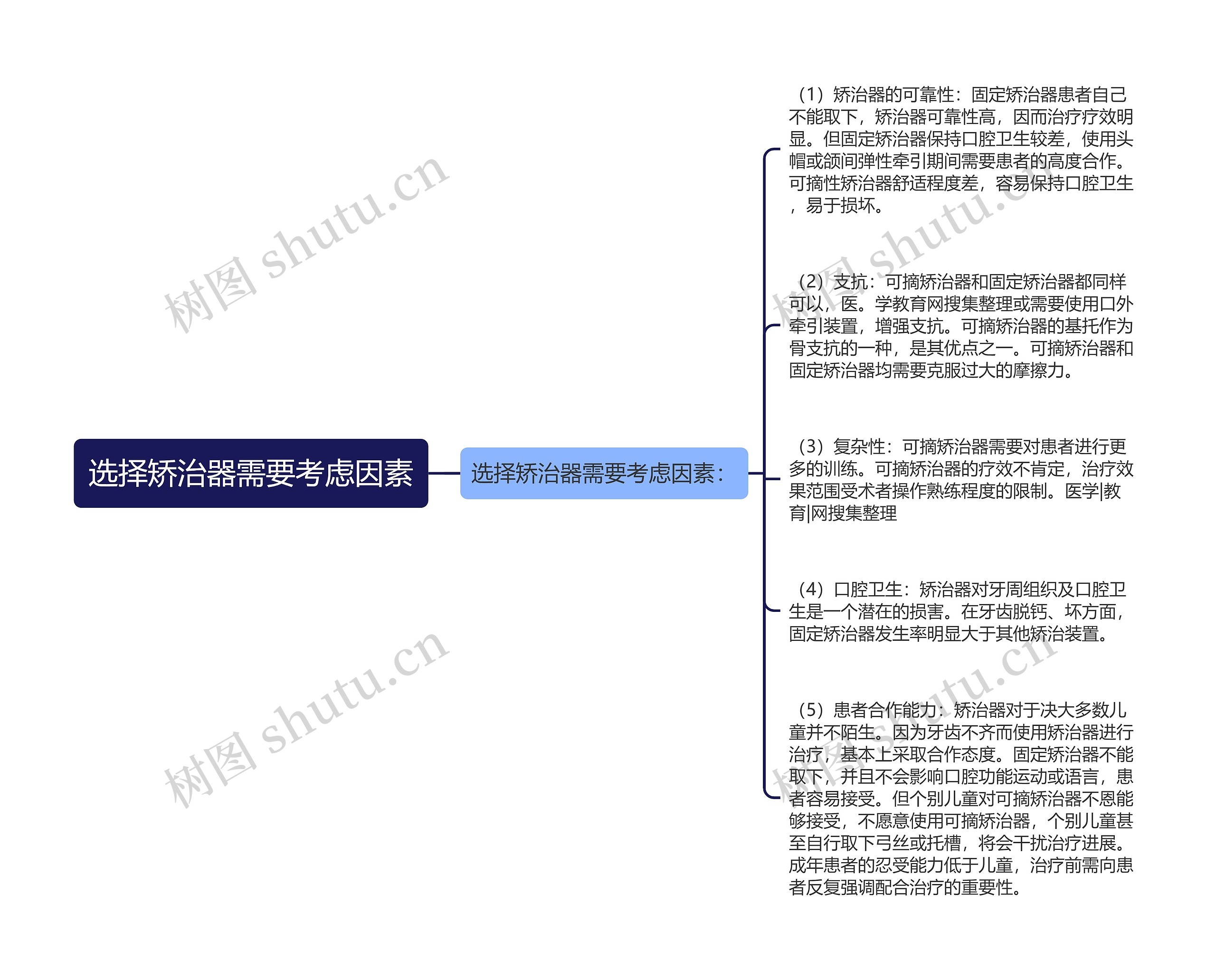 选择矫治器需要考虑因素