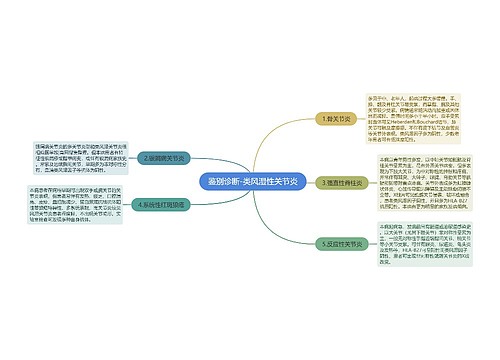 鉴别诊断-类风湿性关节炎