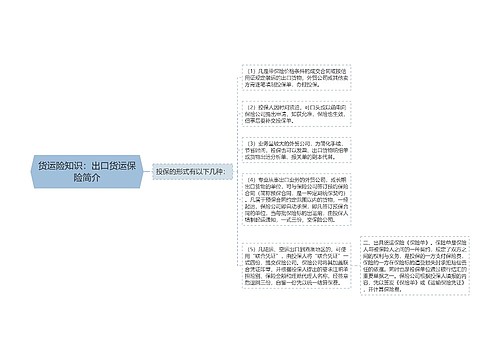 货运险知识：出口货运保险简介