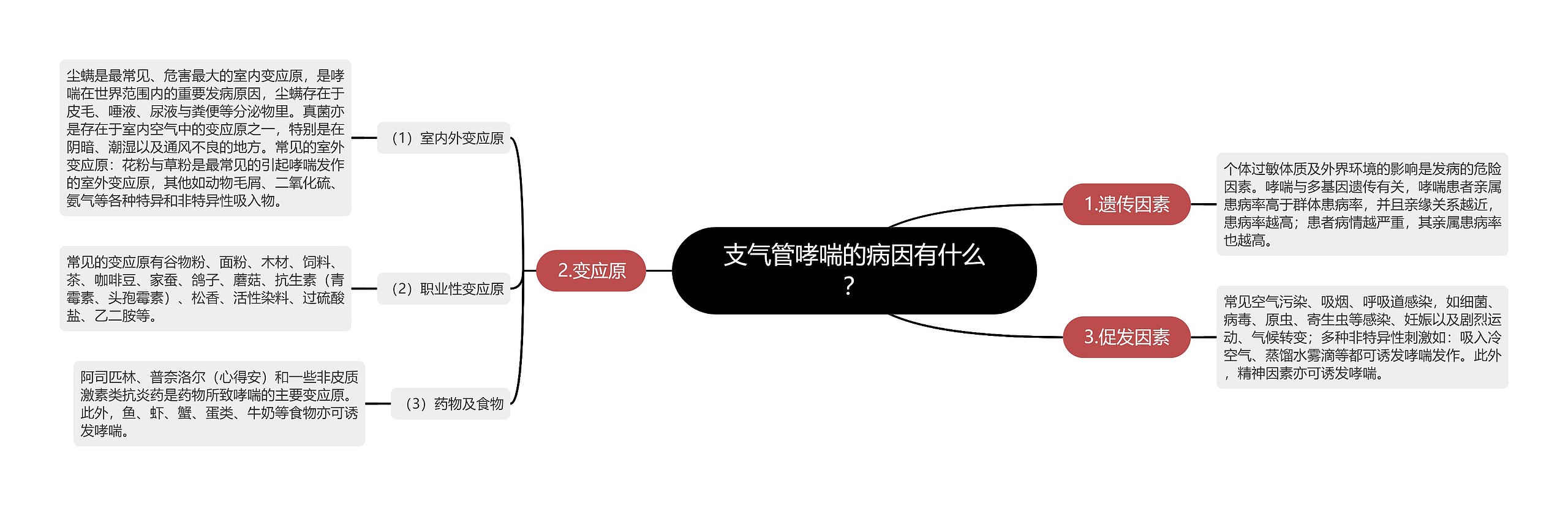 支气管哮喘的病因有什么？