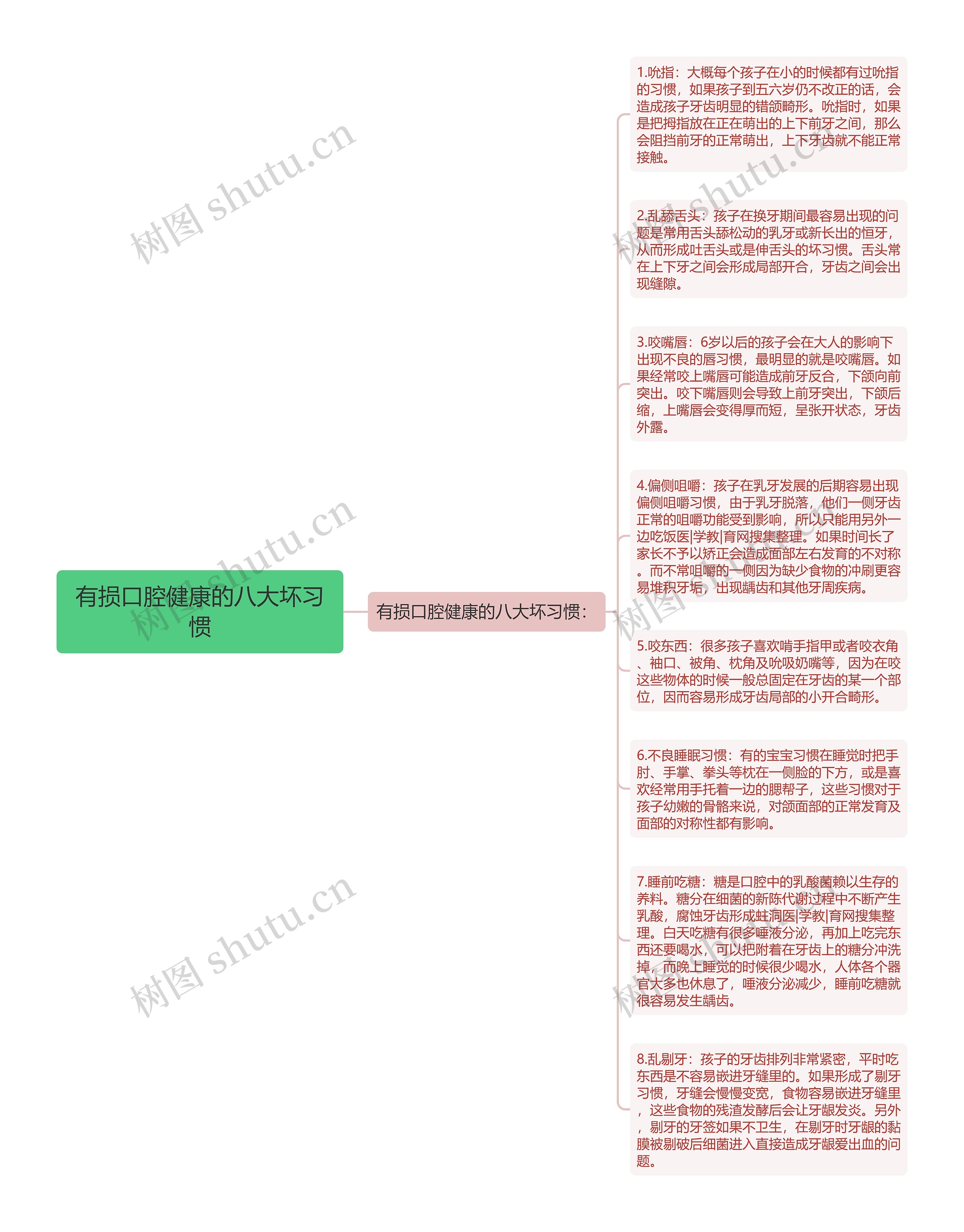 有损口腔健康的八大坏习惯