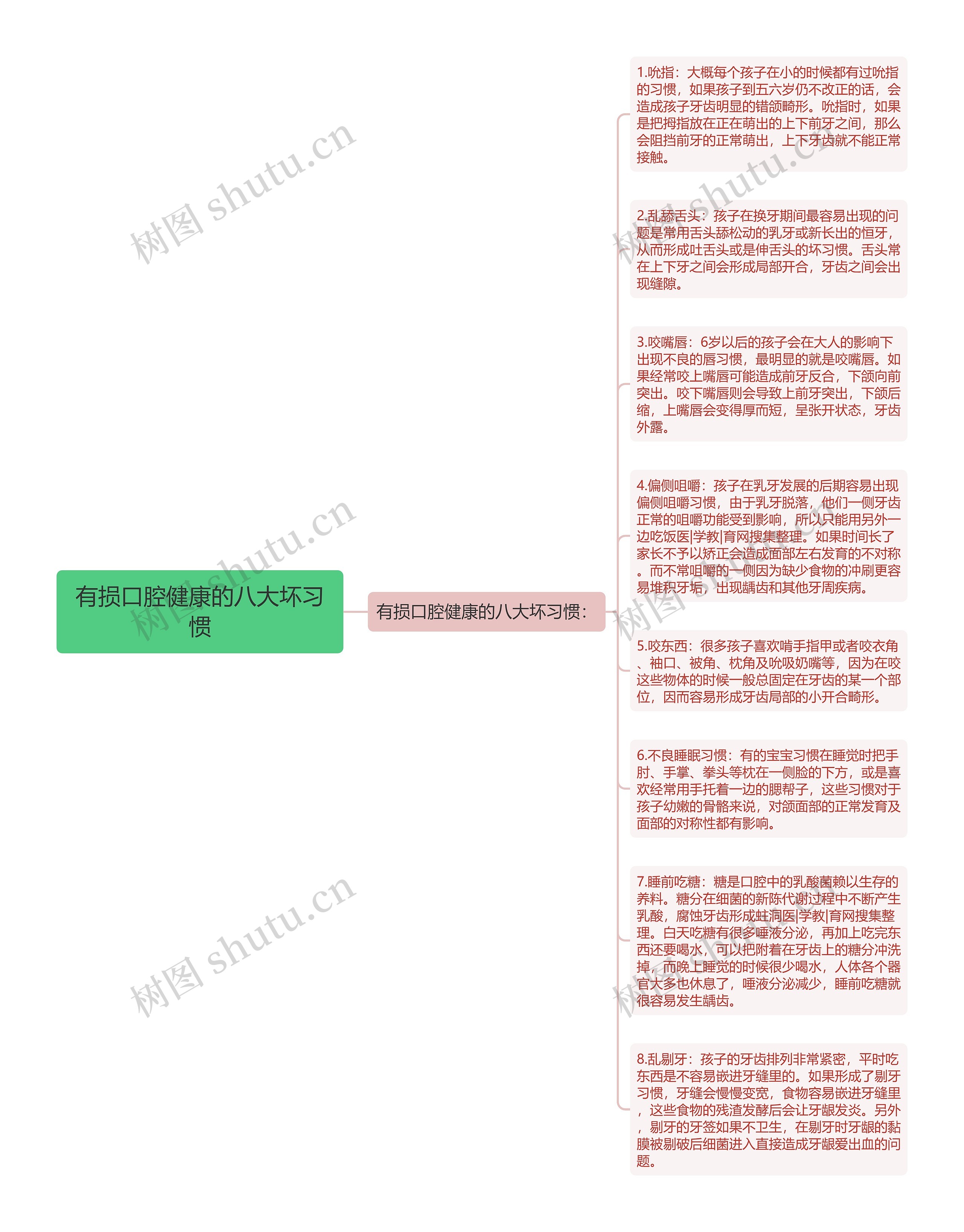 有损口腔健康的八大坏习惯思维导图