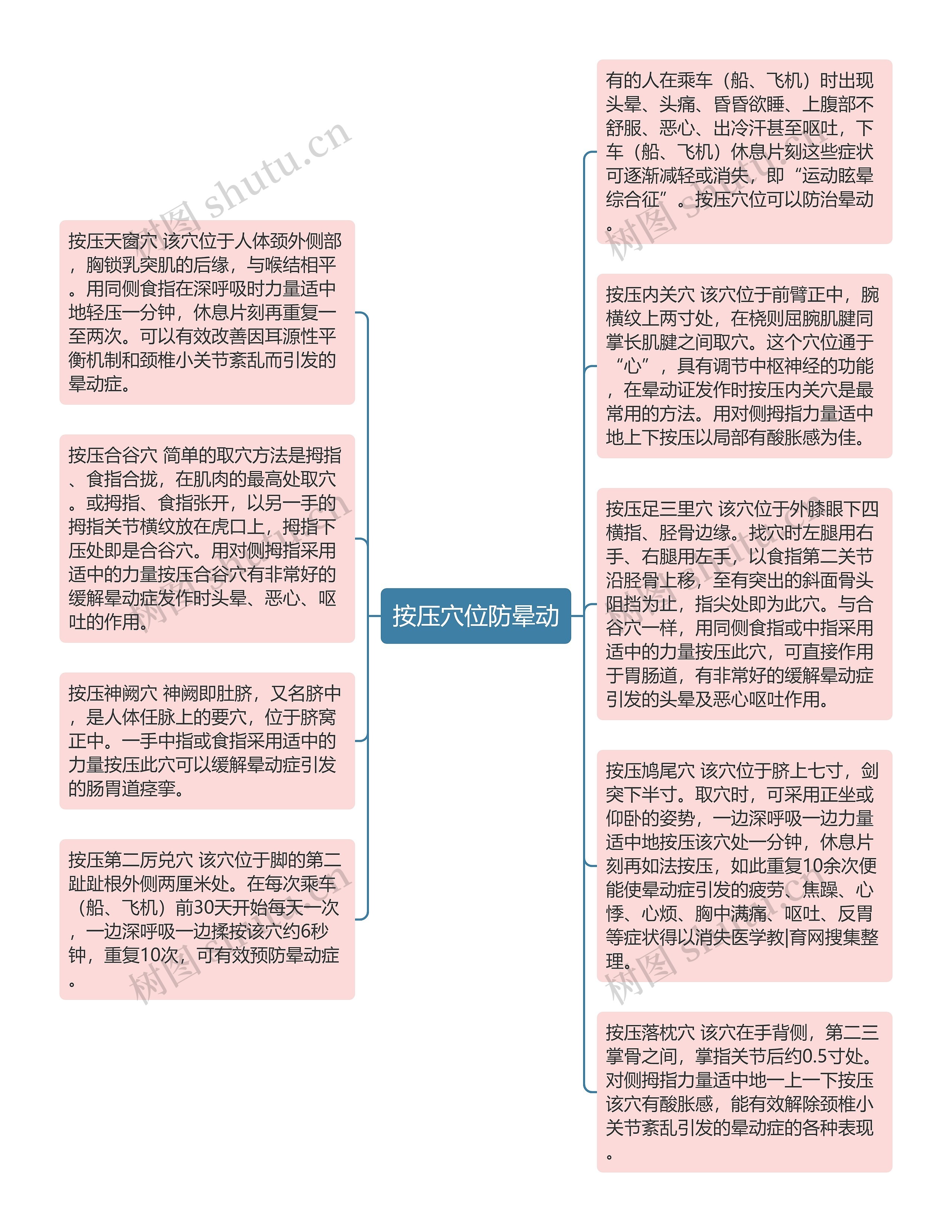 按压穴位防晕动思维导图