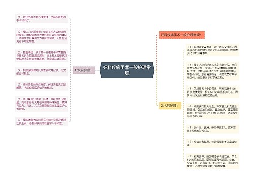 妇科疾病手术一般护理常规