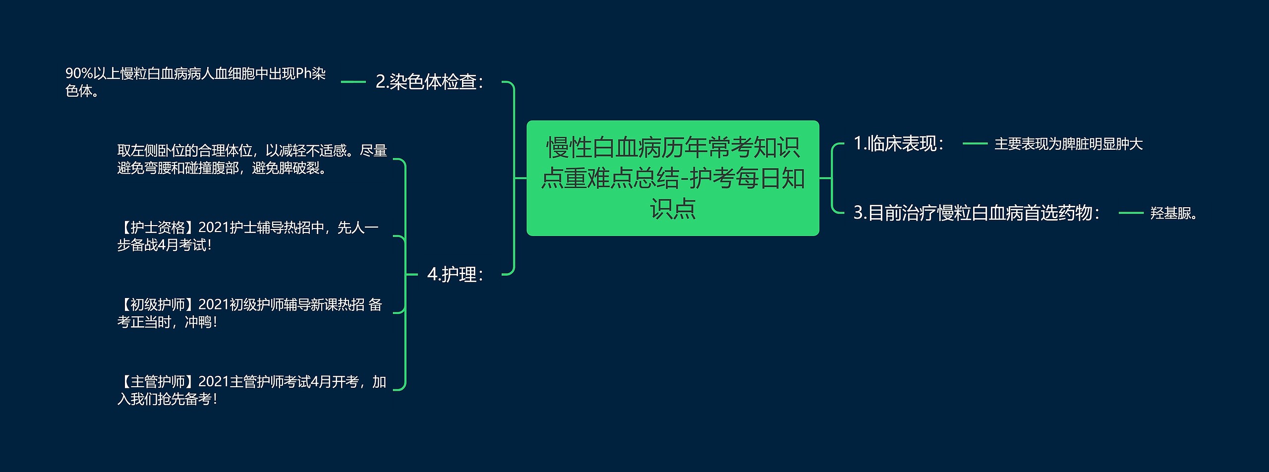 慢性白血病历年常考知识点重难点总结-护考每日知识点 慢性白血病历年常考知识点重难点总结-护考每日知识点