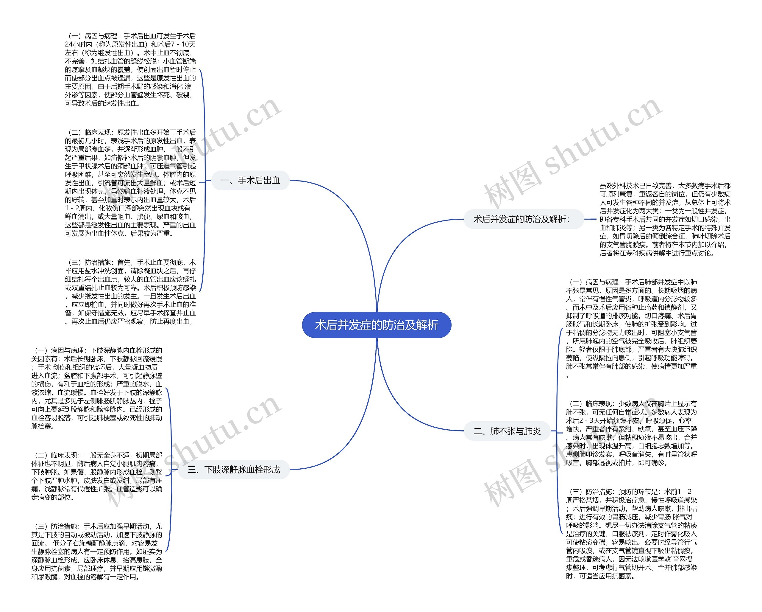术后并发症的防治及解析思维导图