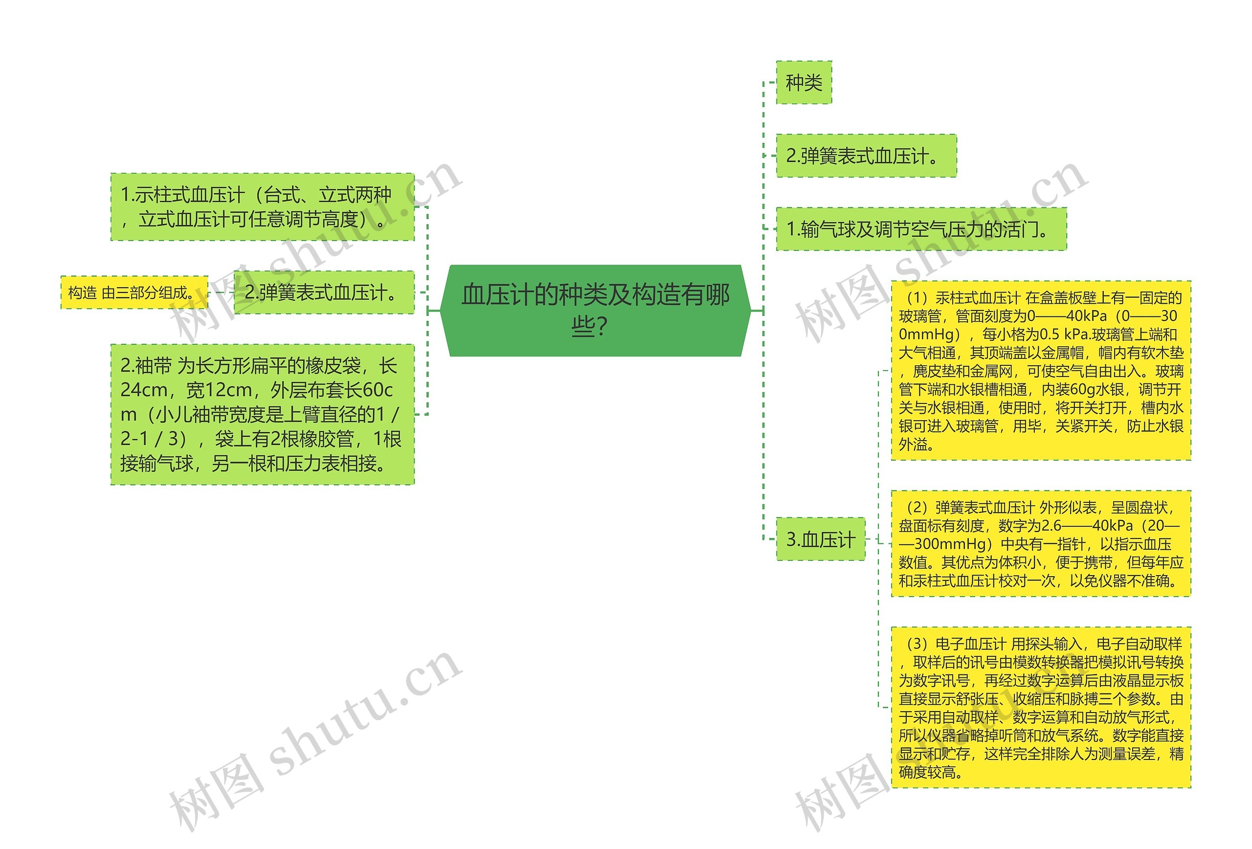 血压计的种类及构造有哪些？