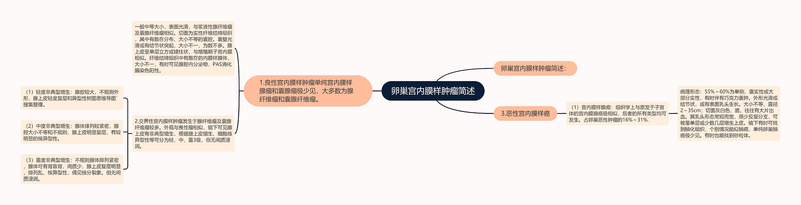 卵巢宫内膜样肿瘤简述思维导图