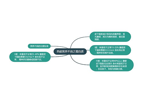 热能营养不良之蛋白质