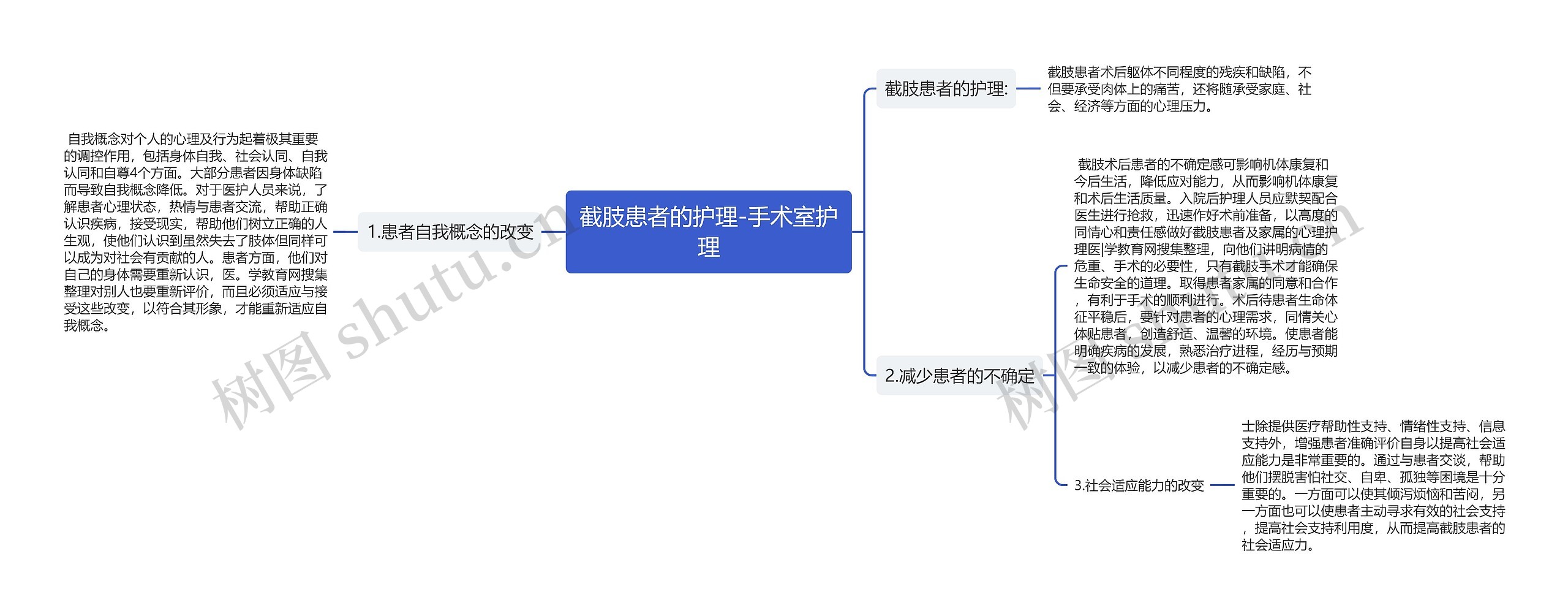 截肢患者的护理-手术室护理思维导图