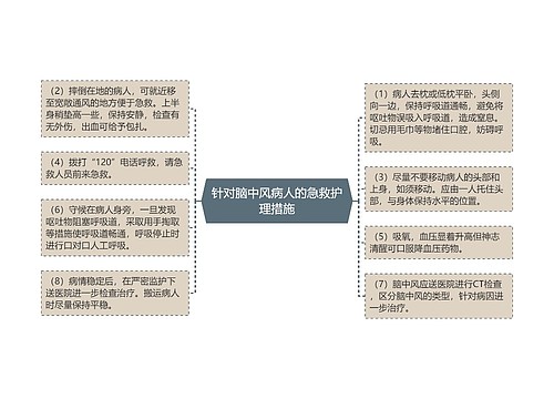 针对脑中风病人的急救护理措施