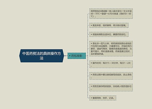 中医药熨法的具体操作方法