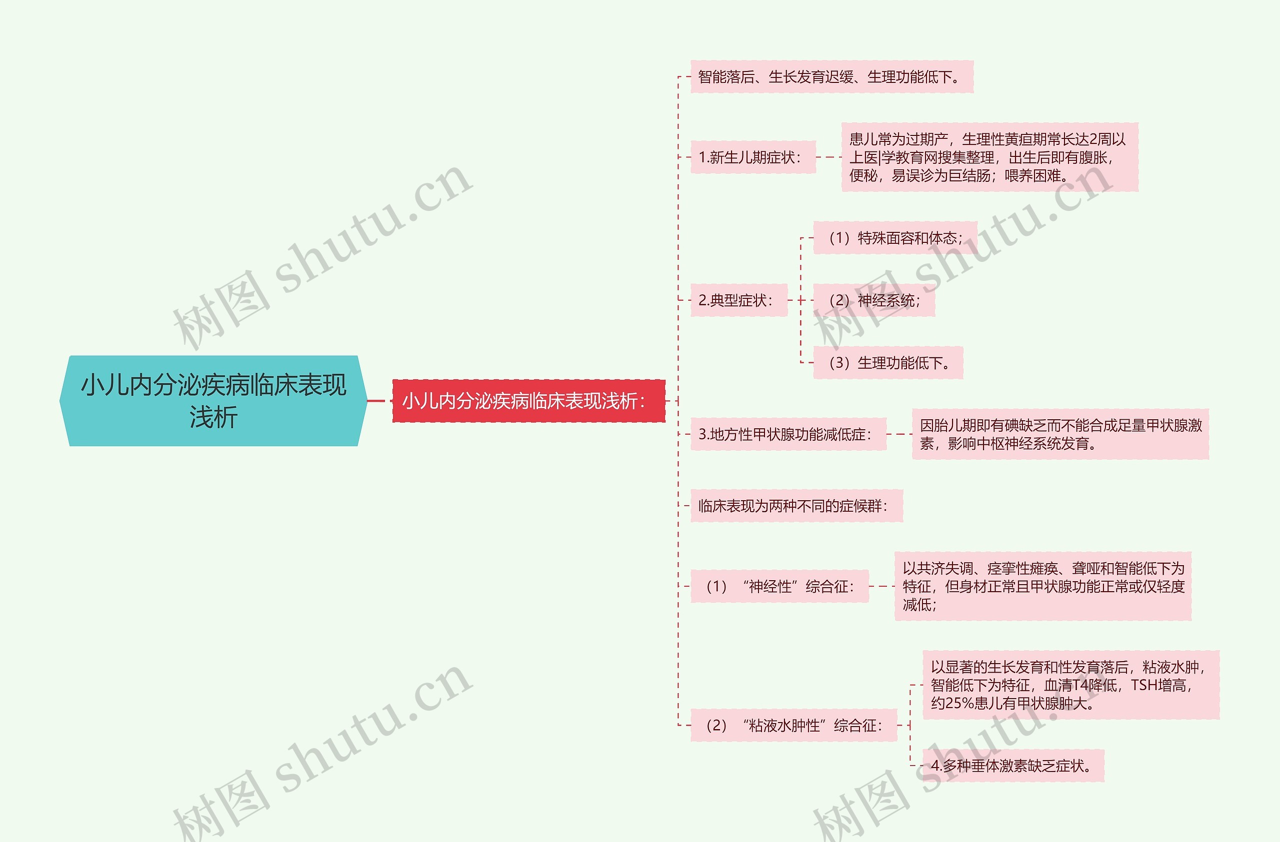 小儿内分泌疾病临床表现浅析 小儿内分泌疾病临床表现浅析
