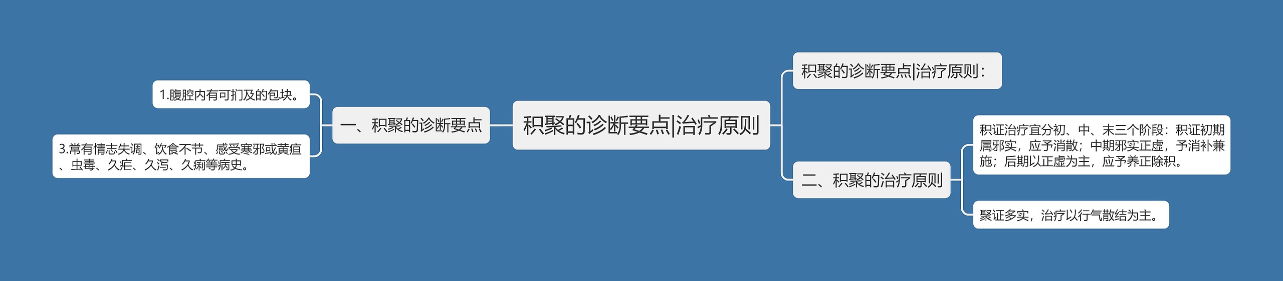 积聚的诊断要点|治疗原则 积聚的诊断要点|治疗原则