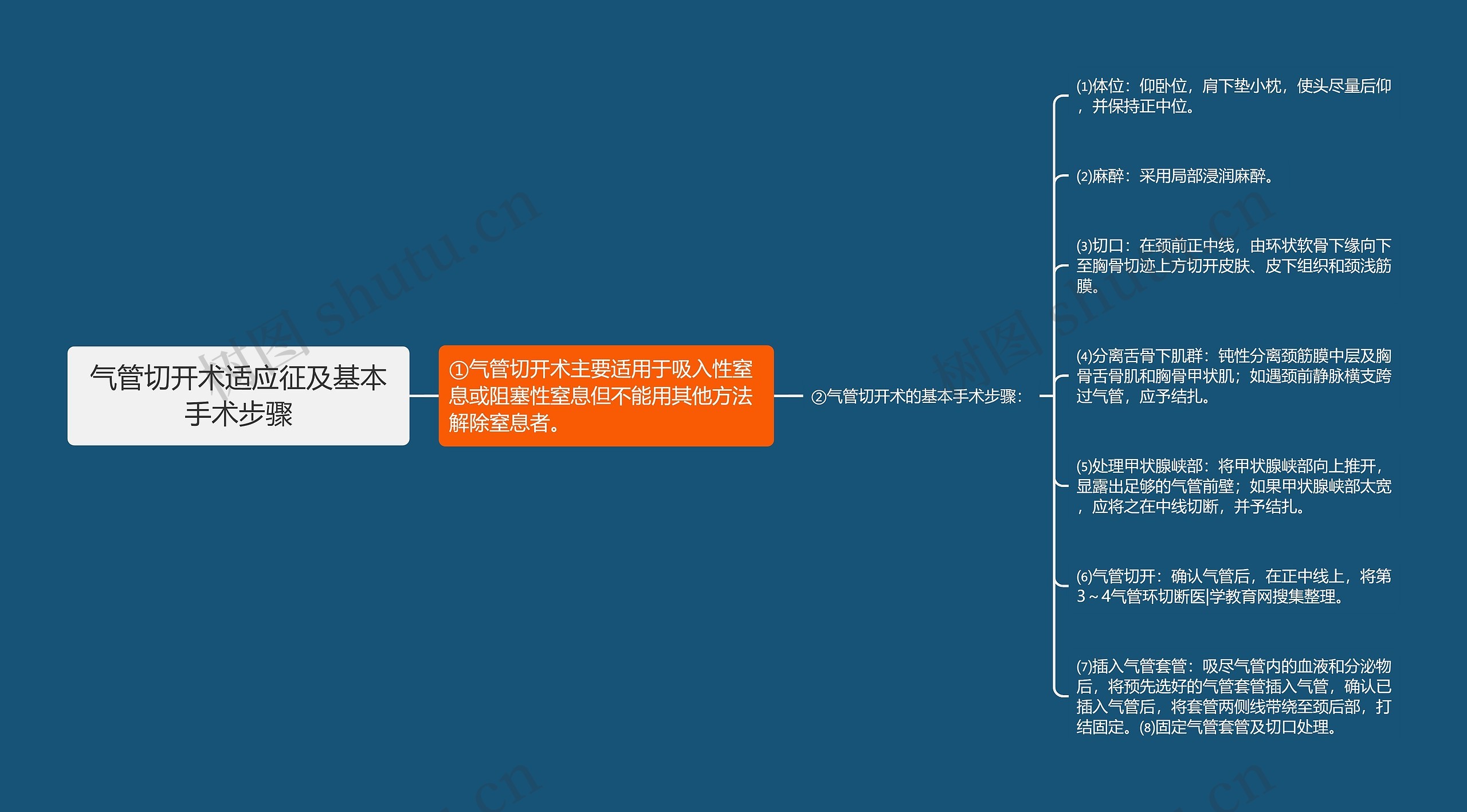 气管切开术适应征及基本手术步骤
