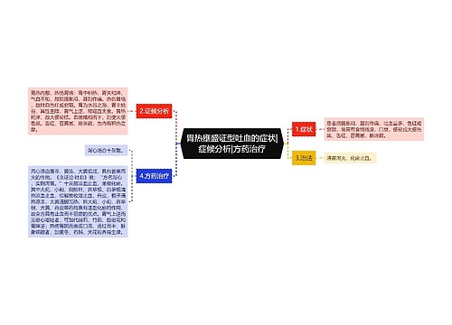 胃热壅盛证型吐血的症状|症候分析|方药治疗